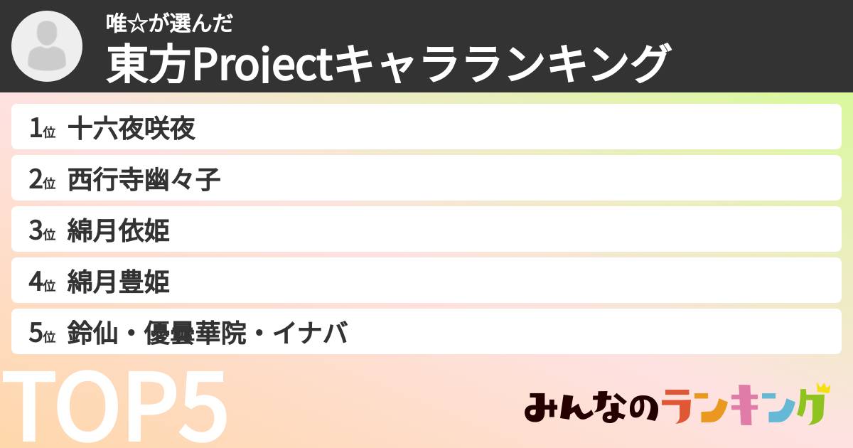 唯☆さんの「東方Projectキャラランキング」