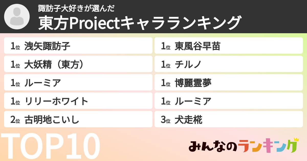 諏訪子大好きさんの「東方Projectキャラランキング」
