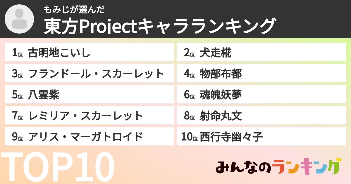 もみじさんの「東方Projectキャラランキング」