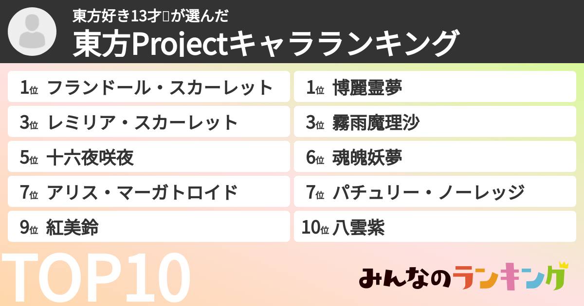 東方好き13才🍐さんの「東方Projectキャラランキング」