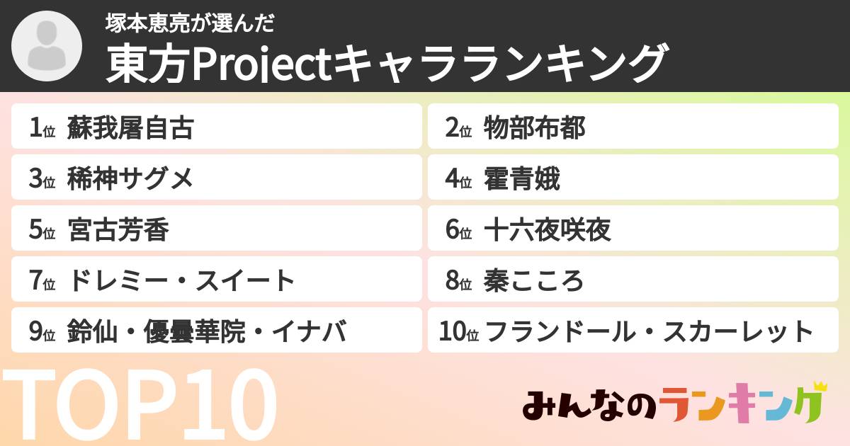 塚本恵亮さんの「東方Projectキャラランキング」