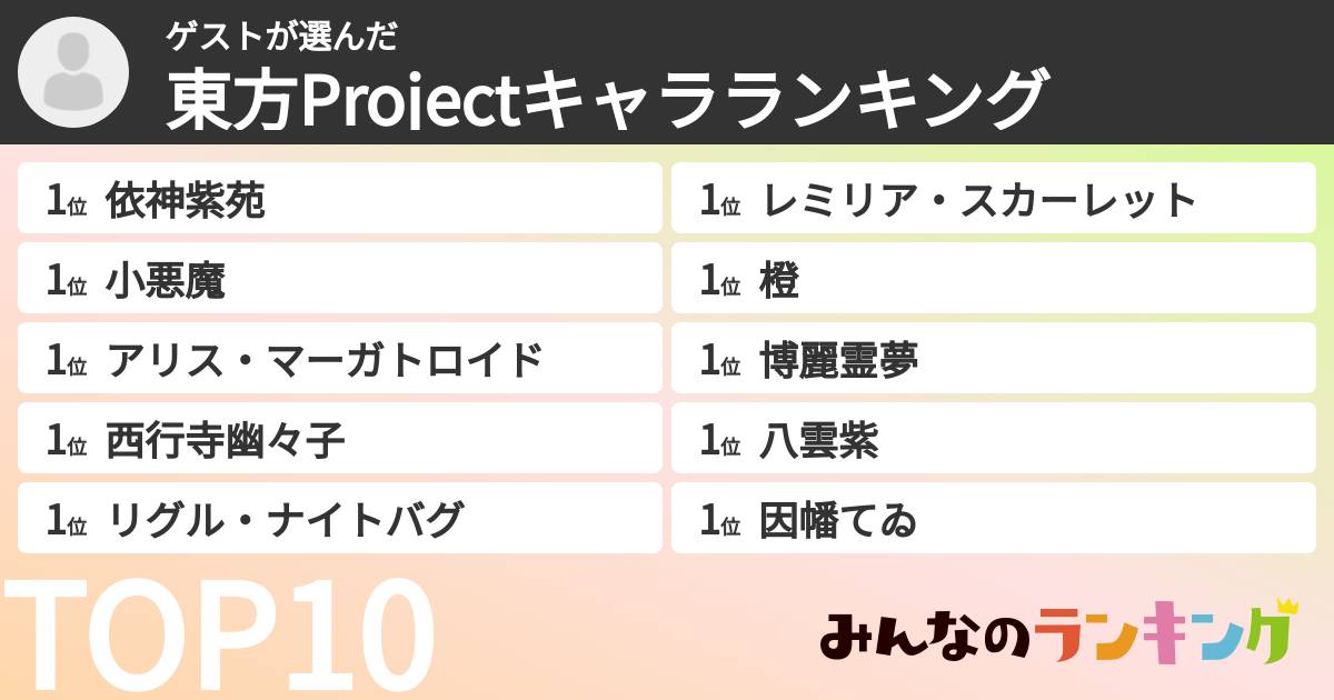 ゲストさんの「東方Projectキャラランキング」