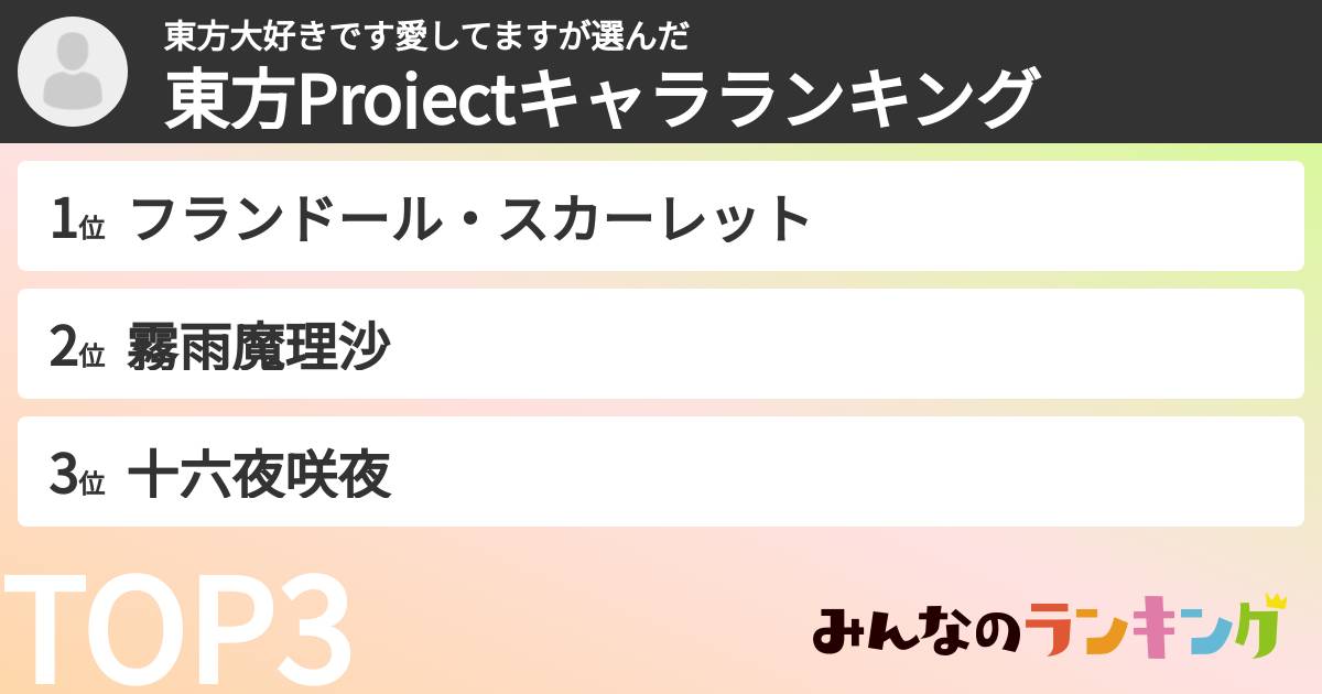 東方大好き愛してますさんの「東方Projectキャラランキング」