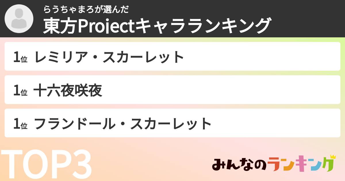 らうちゃまろさんの「東方Projectキャラランキング」