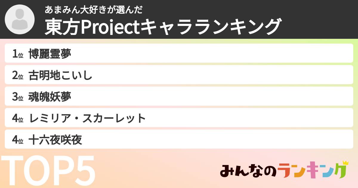 あまみん大好きさんの「東方Projectキャラランキング」
