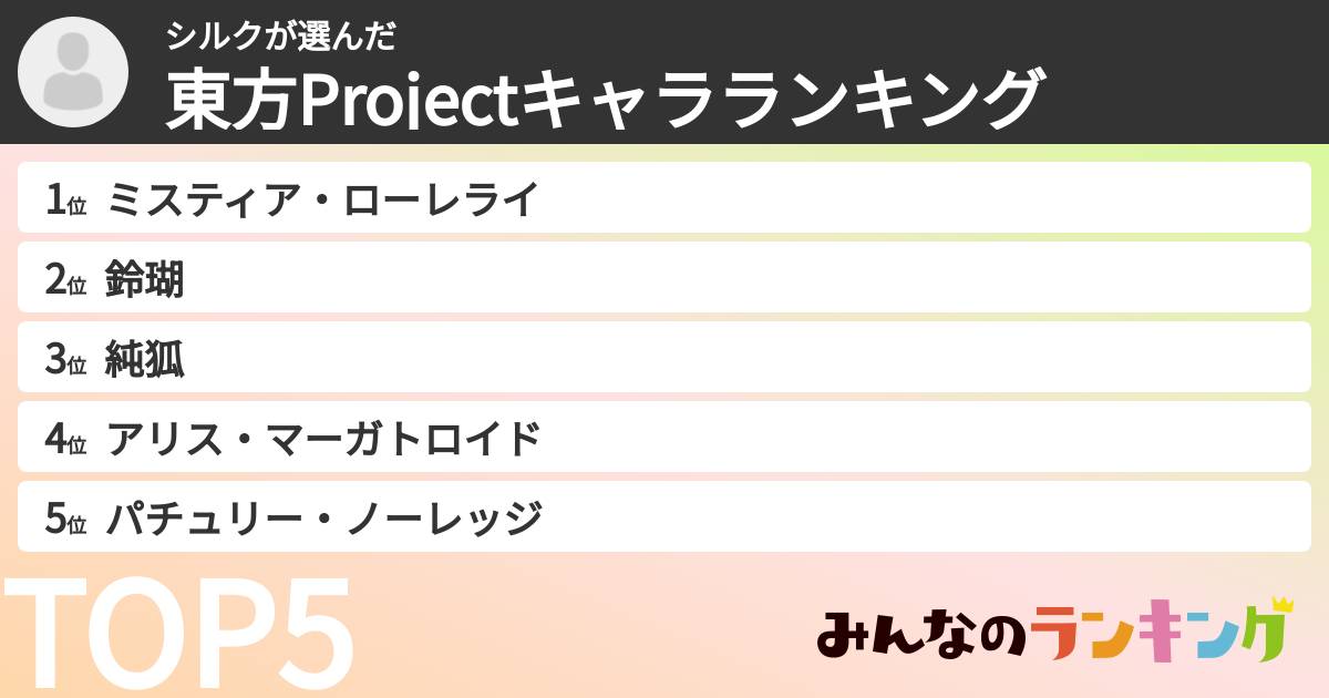 シルクさんの「東方Projectキャラランキング」