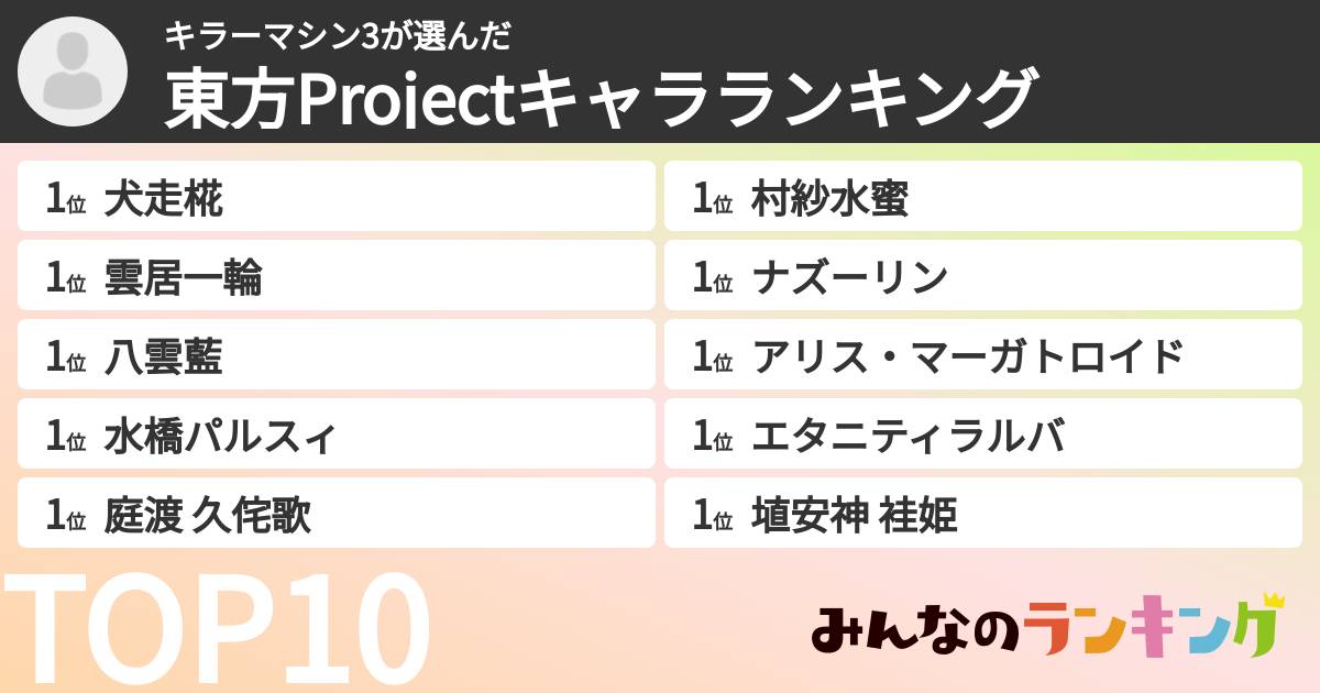 キラーマシン3さんの「東方Projectキャラランキング」