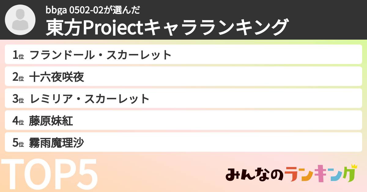 bbga 0502-02さんの「東方Projectキャラランキング」