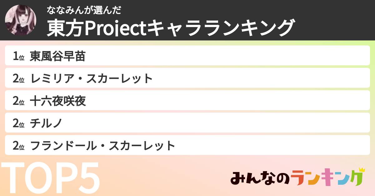 ななみんさんの「東方Projectキャラランキング」