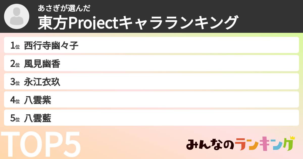 あさぎさんの「東方Projectキャラランキング」