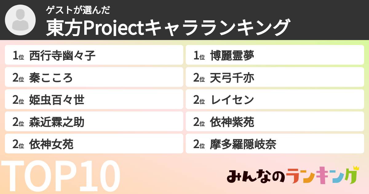 ゲストさんの「東方Projectキャラランキング」