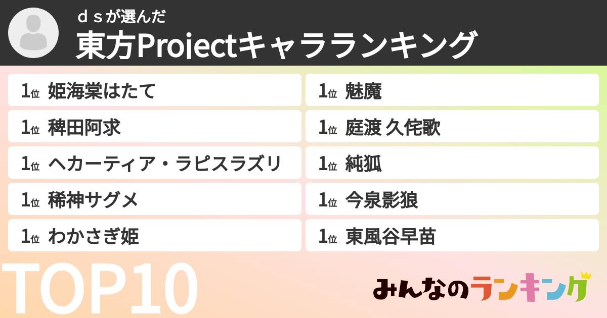 ｄｓさんの「東方Projectキャラランキング」