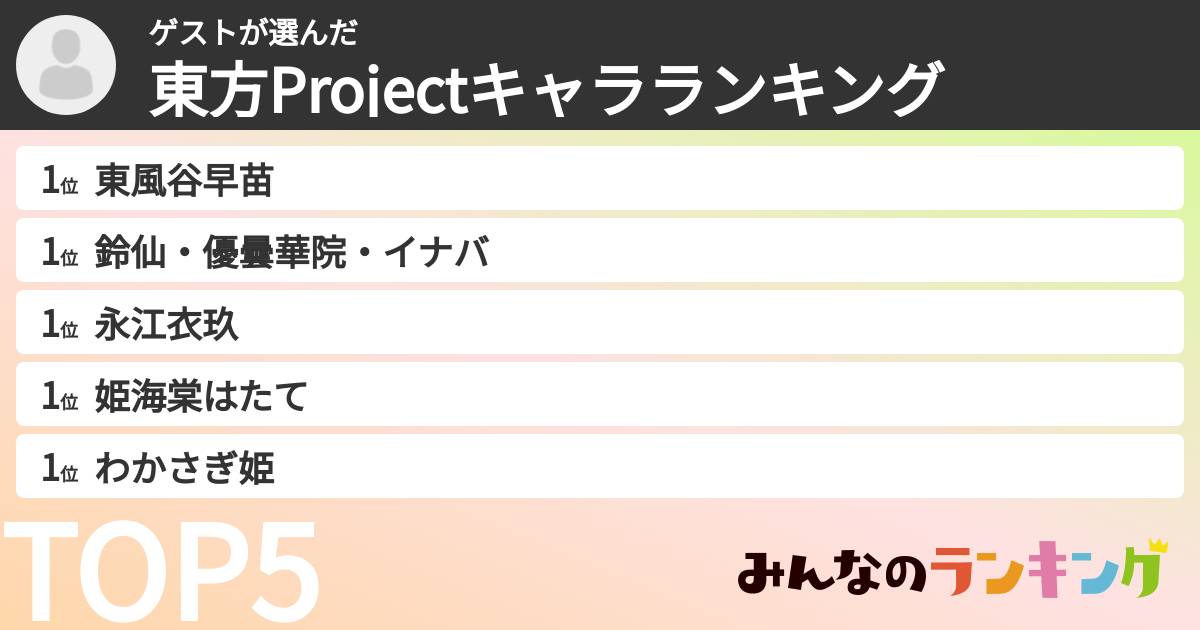 ゲストさんの「東方Projectキャラランキング」