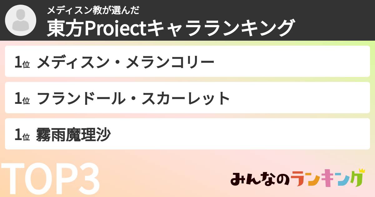 メディスン教さんの「東方Projectキャラランキング」