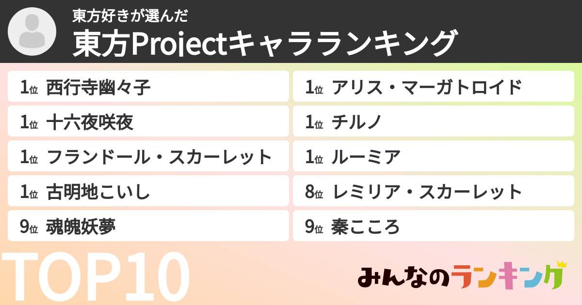 東方好きさんの「東方Projectキャラランキング」