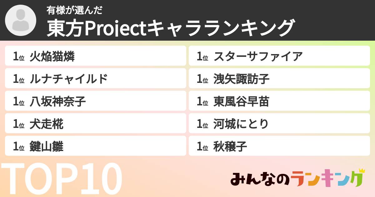 有様さんの「東方Projectキャラランキング」