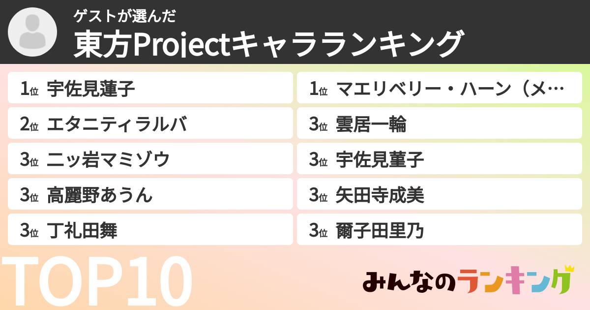 ゲストさんの「東方Projectキャラランキング」