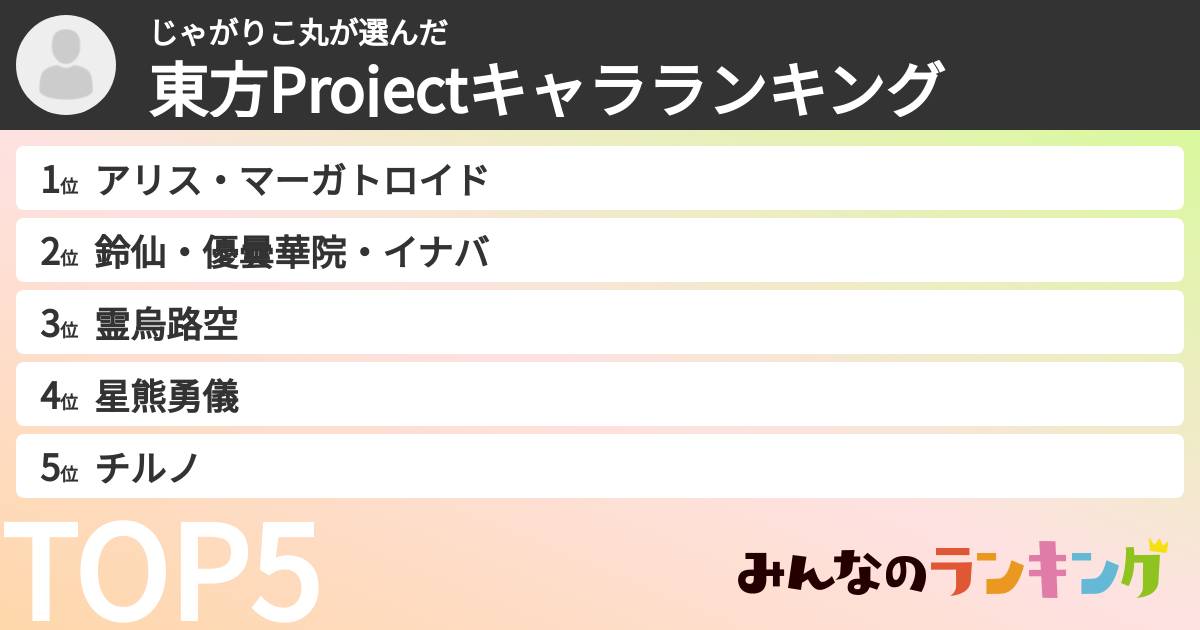 じゃがりこ丸さんの「東方Projectキャラランキング」