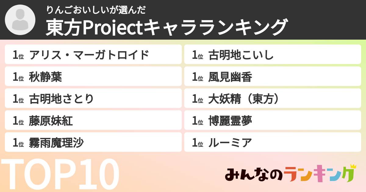 りんごおいしいさんの「東方Projectキャラランキング」