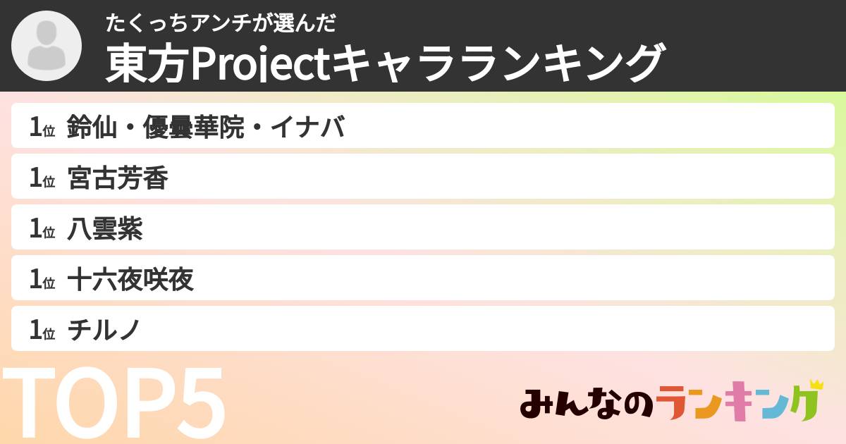 たくっちアンチさんの「東方Projectキャラランキング」