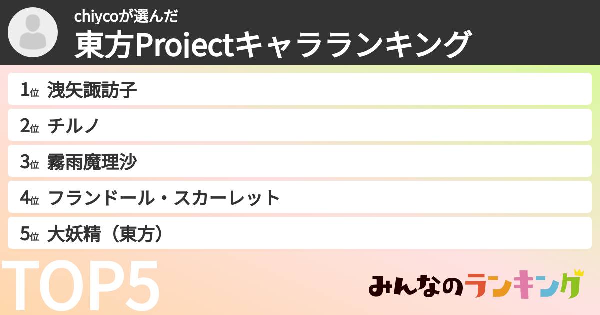 chiycoさんの「東方Projectキャラランキング」
