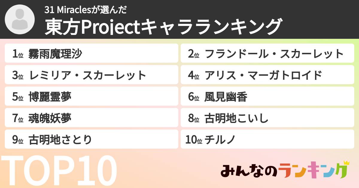 31 Miraclesさんの「東方Projectキャラランキング」