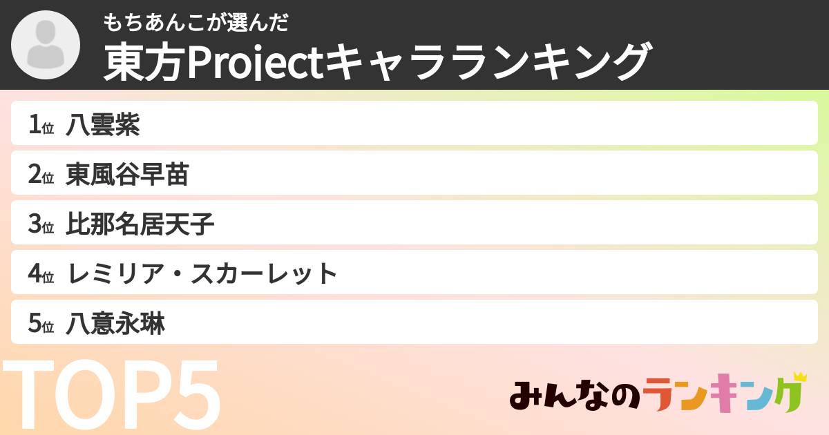 もちあんこさんの「東方Projectキャラランキング」