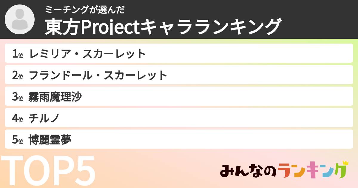 ミーチングさんの「東方Projectキャラランキング」