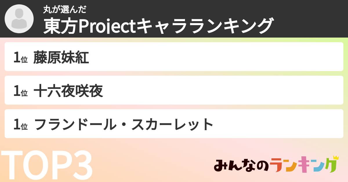 丸さんの「東方Projectキャラランキング」