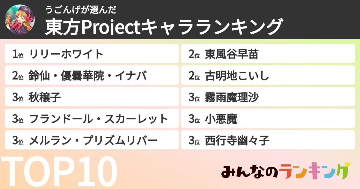 うごんげさんの「東方Projectキャラランキング」