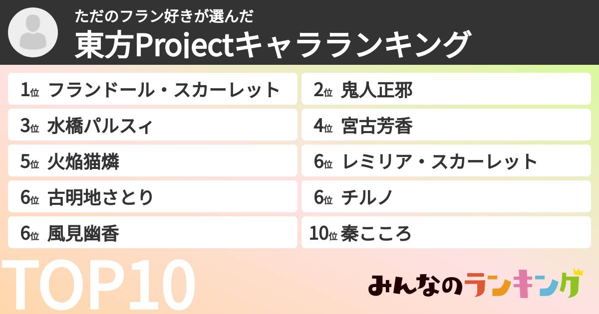 ただのフラン好きさんの「東方Projectキャラランキング」