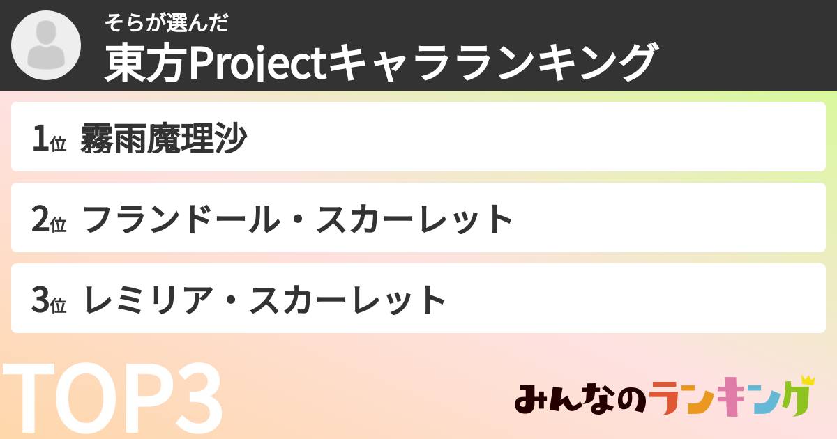 そらさんの「東方Projectキャラランキング」