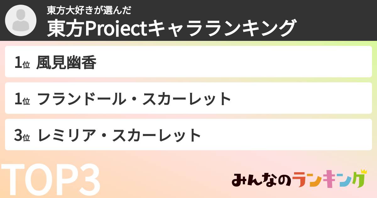 東方大好きさんの「東方Projectキャラランキング」