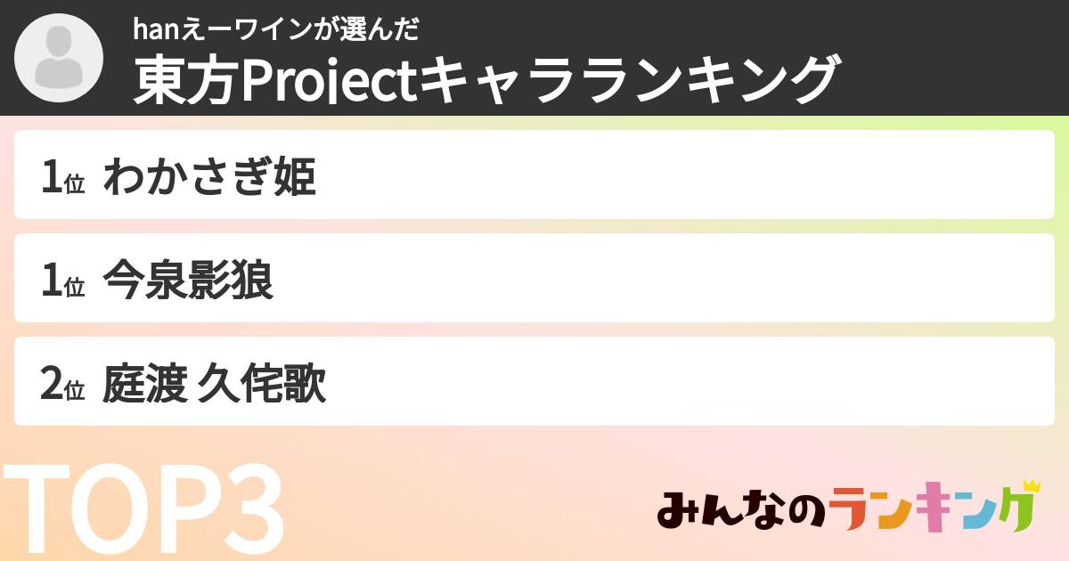 hanえーワインさんの「東方Projectキャラランキング」