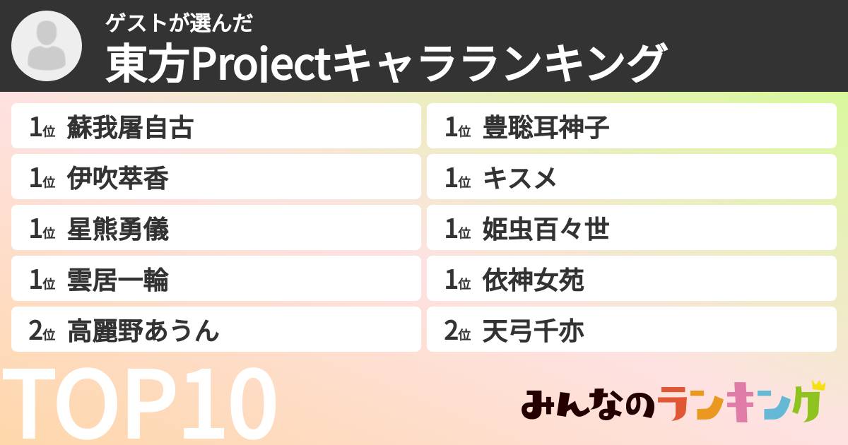ゲストさんの「東方Projectキャラランキング」