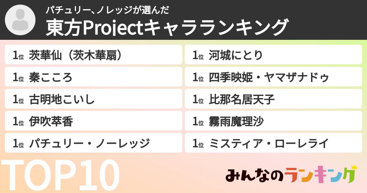 パチュリー､ノレッジさんの「東方Projectキャラランキング」