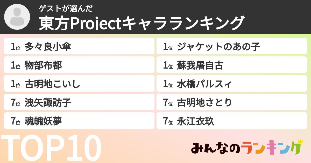 ゲストさんの「東方Projectキャラランキング」