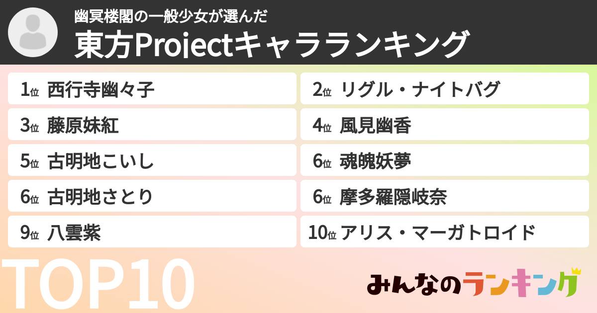 幽冥楼閣の一般少女さんの「東方Projectキャラランキング」