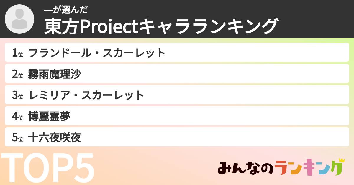 ---さんの「東方Projectキャラランキング」