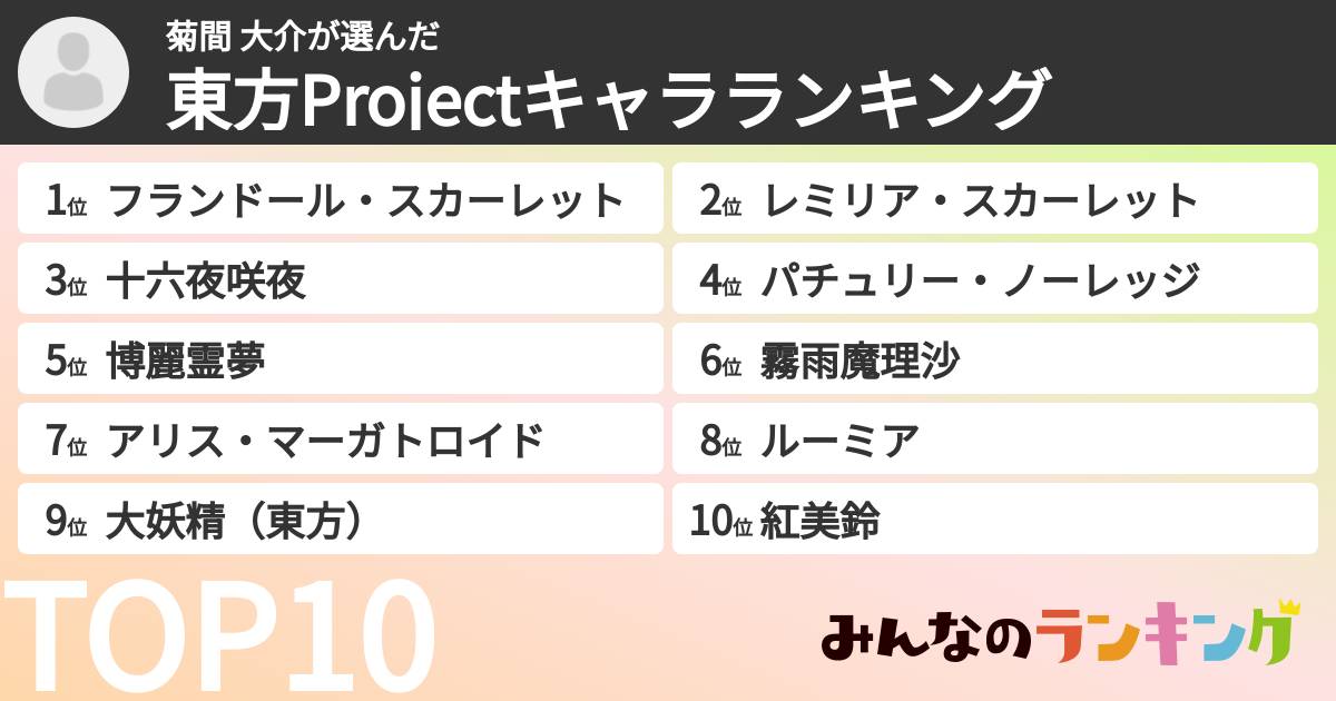 菊間 大介さんの「東方Projectキャラランキング」