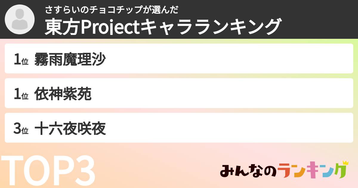 さすらいのチョコチップさんの「東方Projectキャラランキング」
