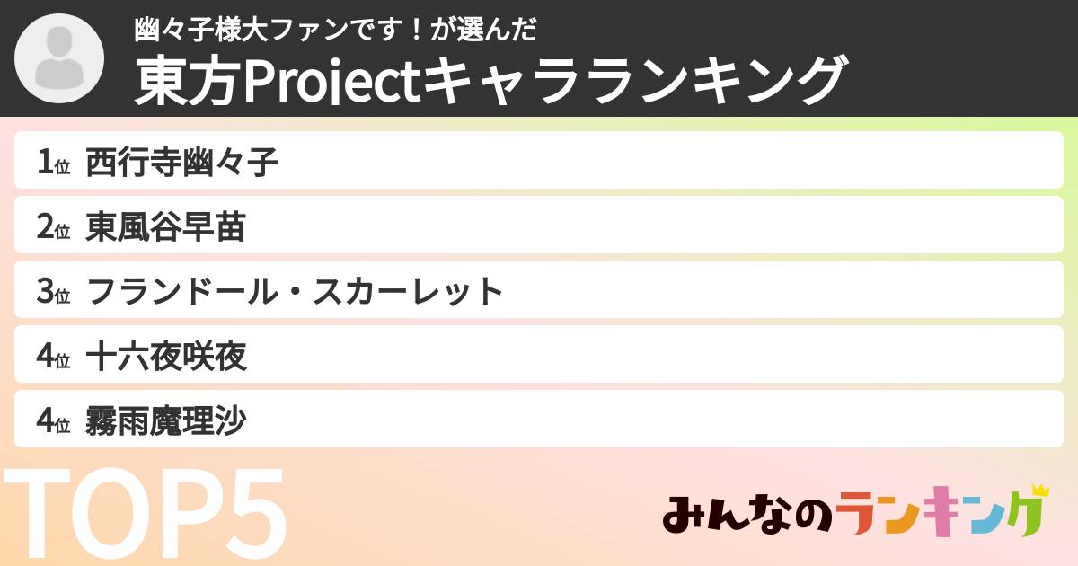 幽々子様大ファンです！さんの「東方Projectキャラランキング」
