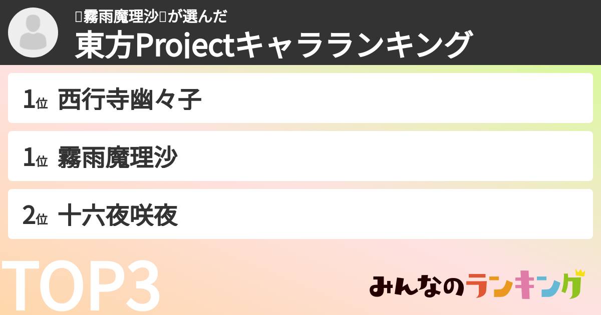 💕霧雨魔理沙💕さんの「東方Projectキャラランキング」