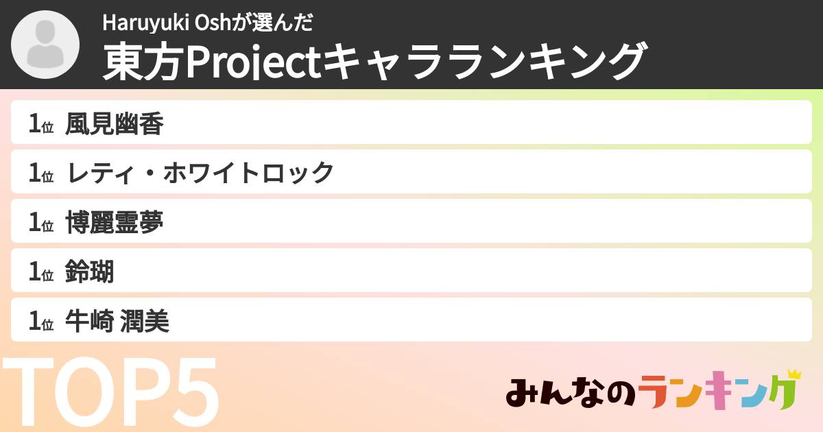 Haruyuki Oshさんの「東方Projectキャラランキング」