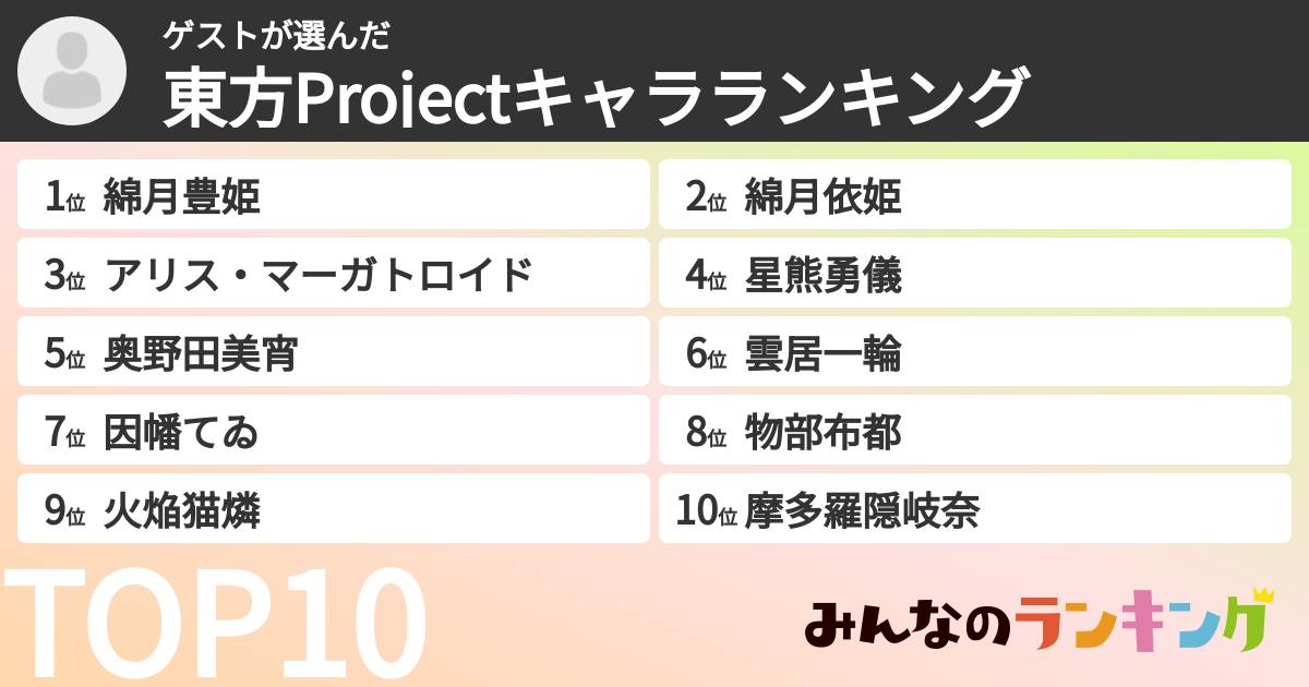 ゲストさんの「東方Projectキャラランキング」