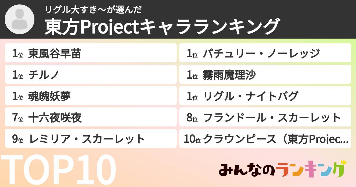 リグル大すき～さんの「東方Projectキャラランキング」