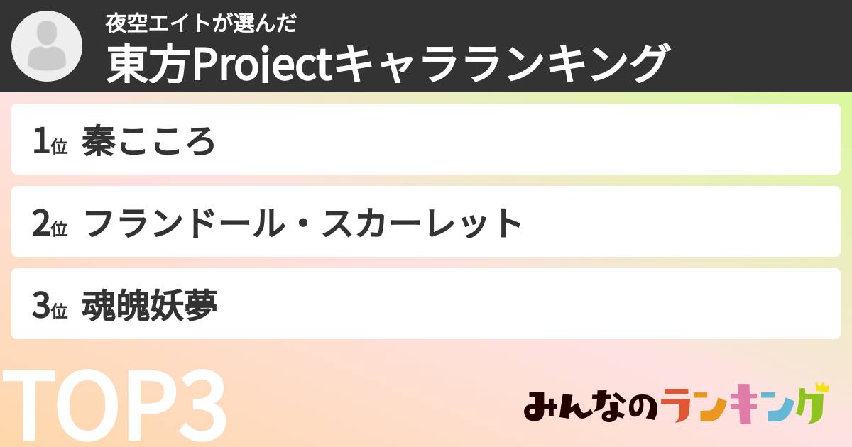 夜空エイトさんの「東方Projectキャラランキング」