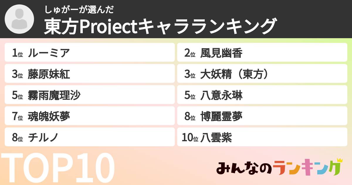 しゅがーさんの「東方Projectキャラランキング」