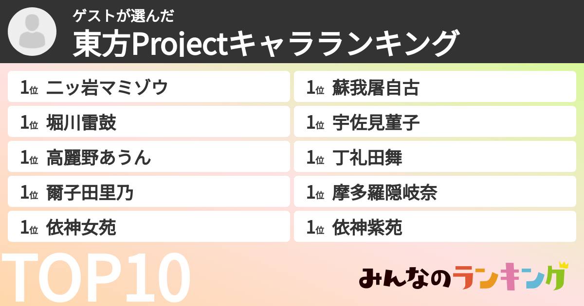 ゲストさんの「東方Projectキャラランキング」