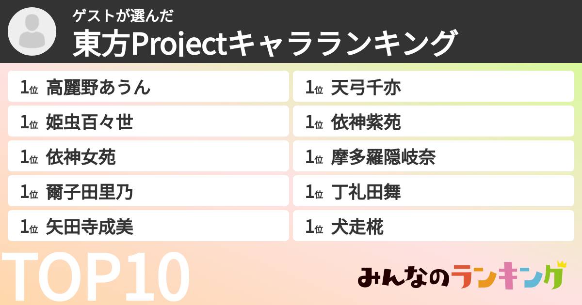 ゲストさんの「東方Projectキャラランキング」